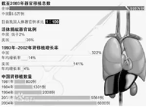 器官移植旅游